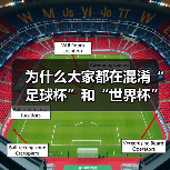 为什么大家都在混淆“足球杯”和“世界杯”?一次说清两者的核心区别 为什么大家都在混淆“足球杯”和“世界杯”?一次说清两者的核心区别
