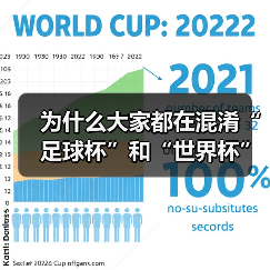 为什么大家都在混淆“足球杯”和“世界杯”?一次说清两者的核心区别 为什么大家都在混淆“足球杯”和“世界杯”?一次说清两者的核心区别