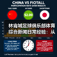 林肯城足球俱乐部体育综合新闻日常经验:从需求判断到使用维护 林肯城足球俱乐部体育综合新闻日常经验:从需求判断到使用维护