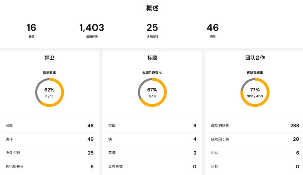 莱恩·贾尔斯 莱恩·贾尔斯