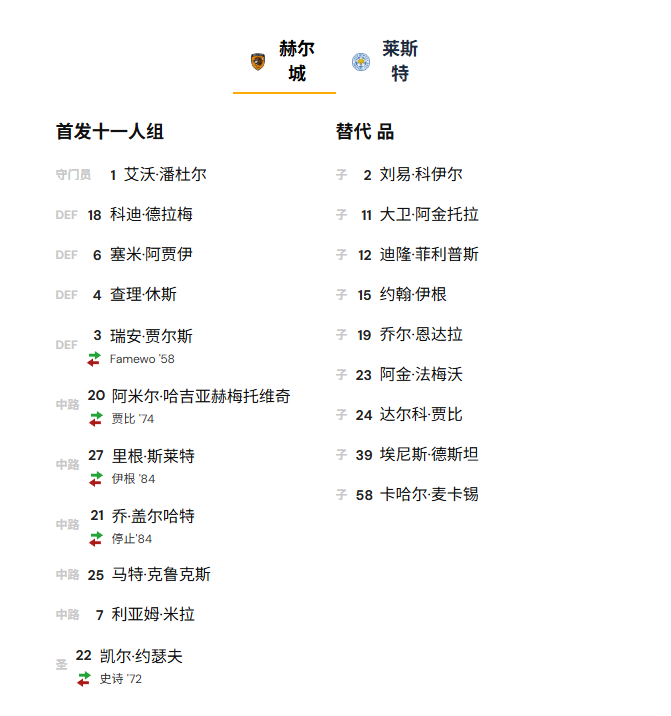 赫尔城 2:1 莱斯特