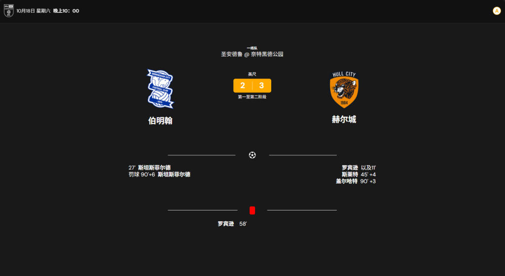 伯明翰 2:3 赫尔城