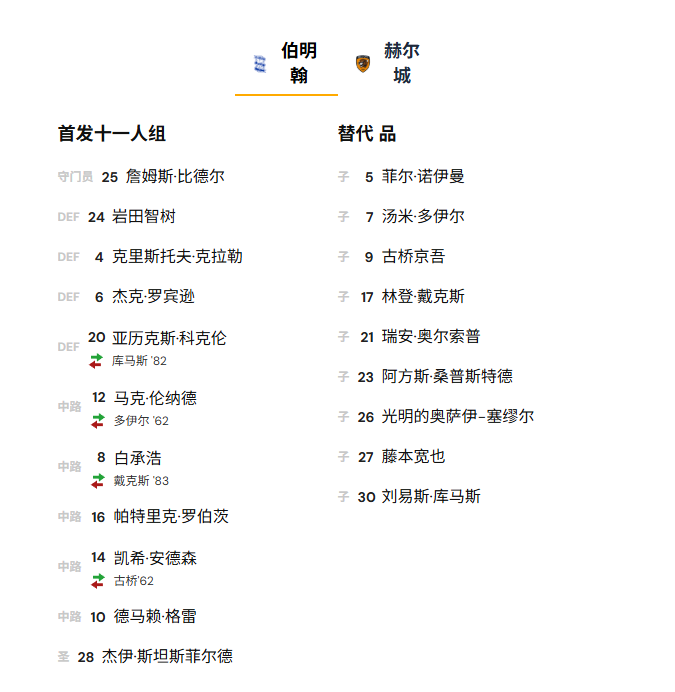 伯明翰 2:3 赫尔城