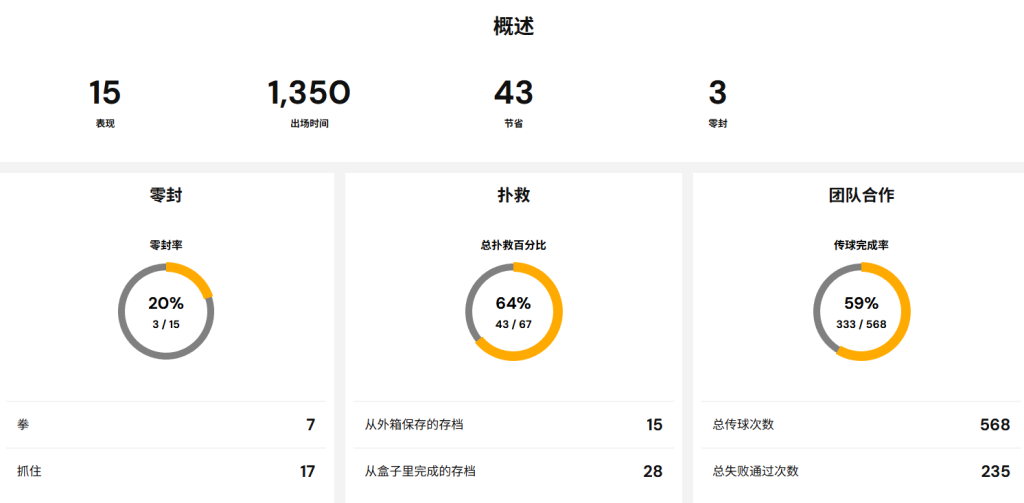 艾沃尔·潘杜尔 艾沃尔·潘杜尔