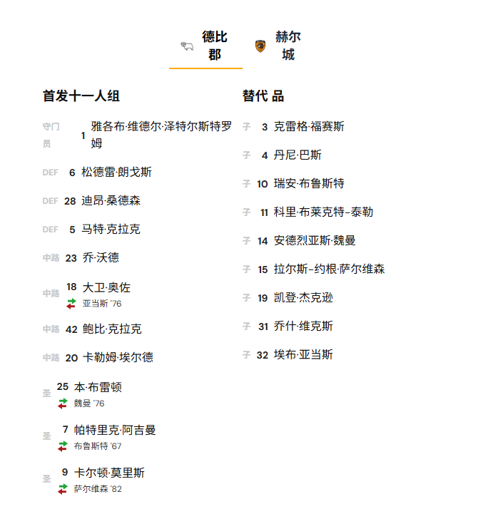 德比郡 2:1 赫尔城