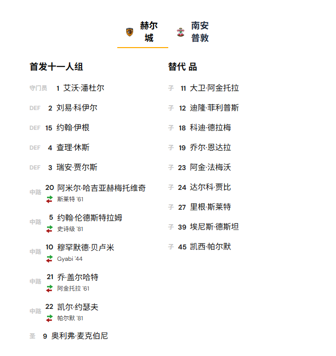 赫尔城 3:1 南安普敦