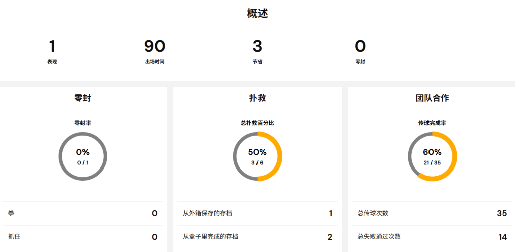 迪隆·菲利普斯 迪隆·菲利普斯