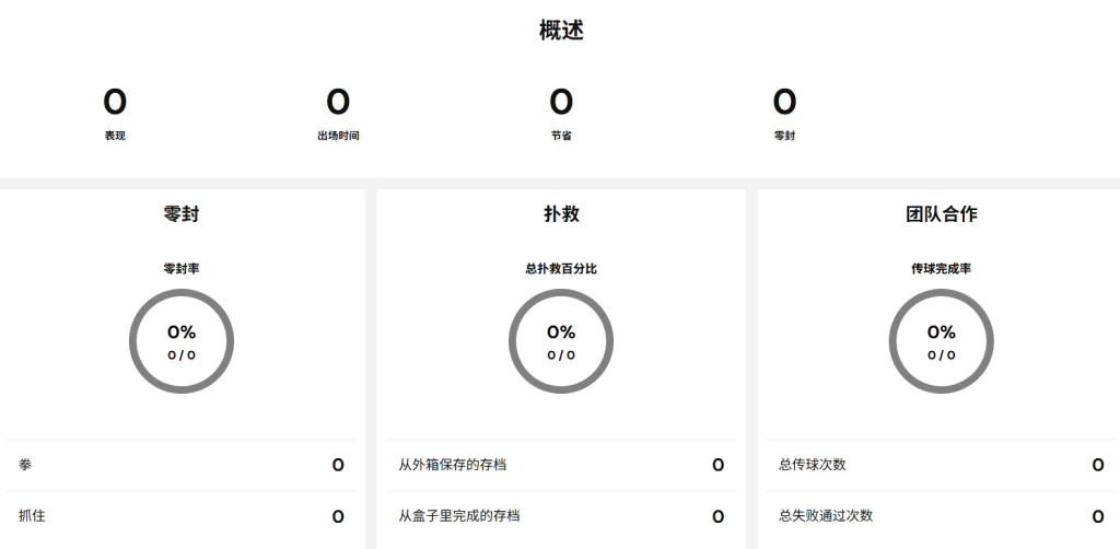 哈维·卡特赖特