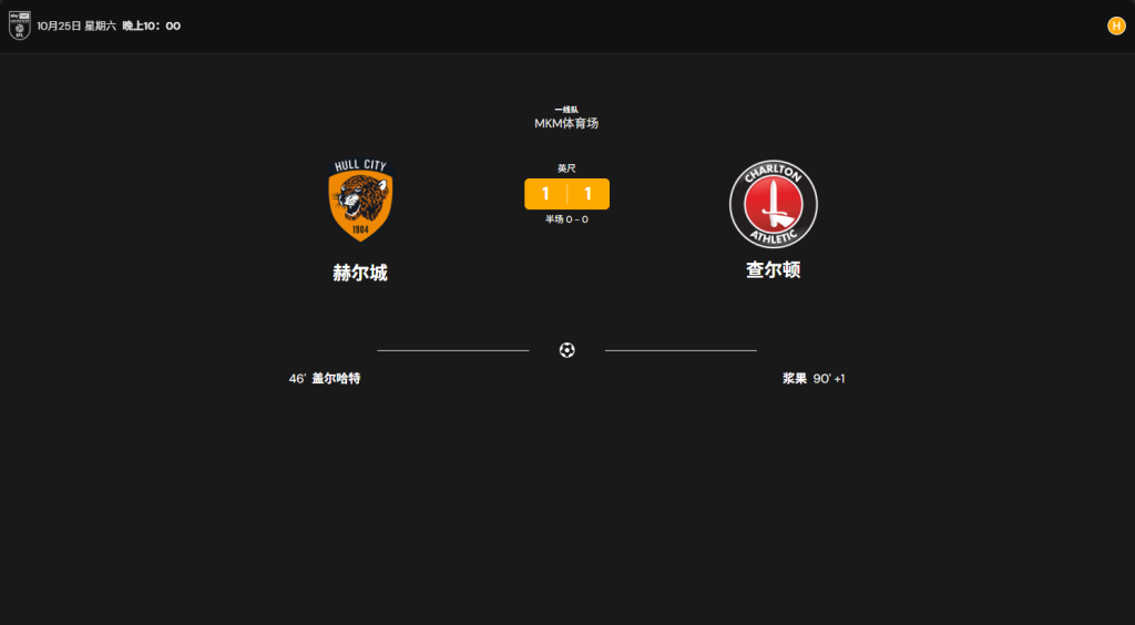 赫尔城 1: 1 查尔顿