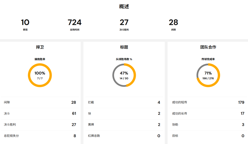 利维·科伊尔 利维·科伊尔