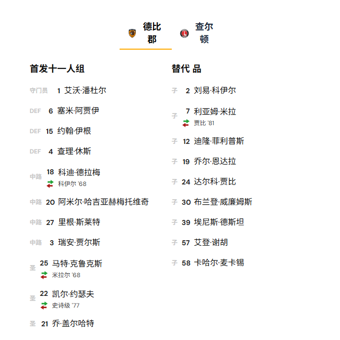 赫尔城 1: 1 查尔顿